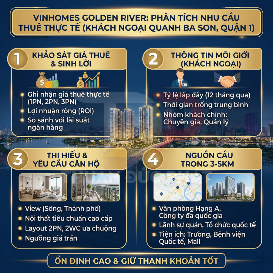 Infographic phân tích nhu cầu thuê căn hộ Vinhomes Golden River cho khách ngoại quanh Ba Son Quận 1