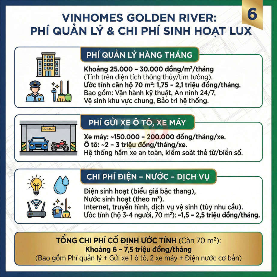 Infographic chi phí quản lý và sinh hoạt căn hộ Vinhomes Golden River diện tích 70m2
