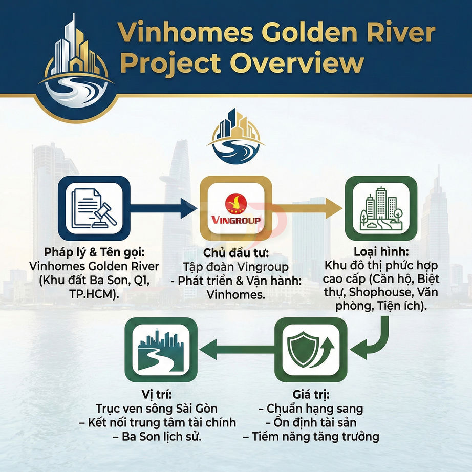 Tổng quan dự án bất động sản Vinhomes Golden River của Vingroup tại khu Ba Son ven sông Sài Gòn