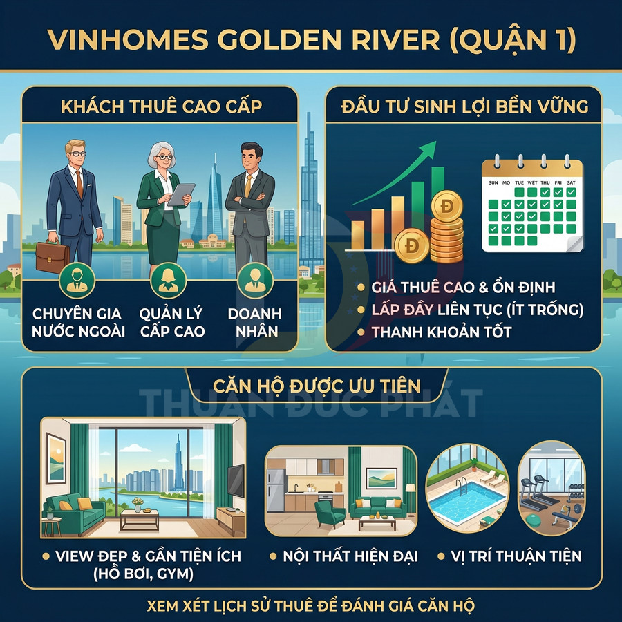 Infographic giới thiệu căn hộ cao cấp Vinhomes Golden River quận 1 cho thuê và đầu tư sinh lời