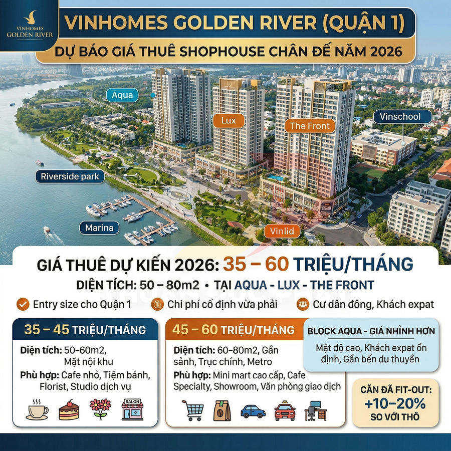 Tổng quan dự án Vinhomes Golden River Quận 1 với shophouse chân đế cho thuê giá dự kiến 35 đến 60 triệu tháng