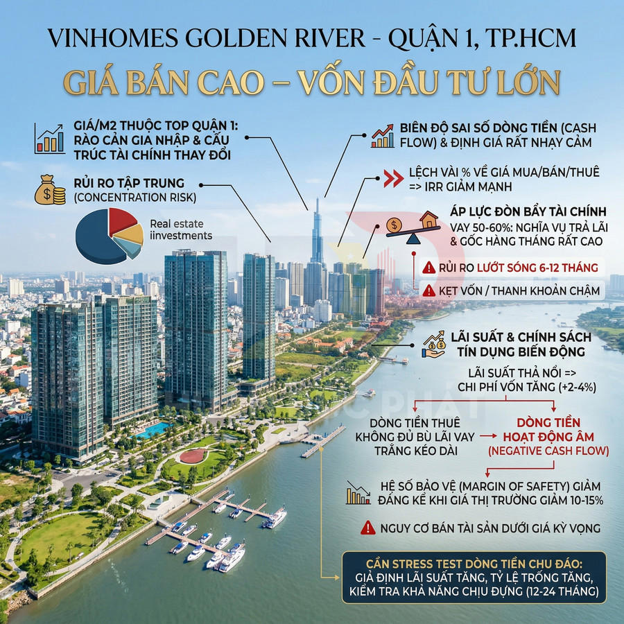 Tổng quan dự án căn hộ cao cấp Vinhomes Golden River quận 1 TP HCM bên sông Sài Gòn