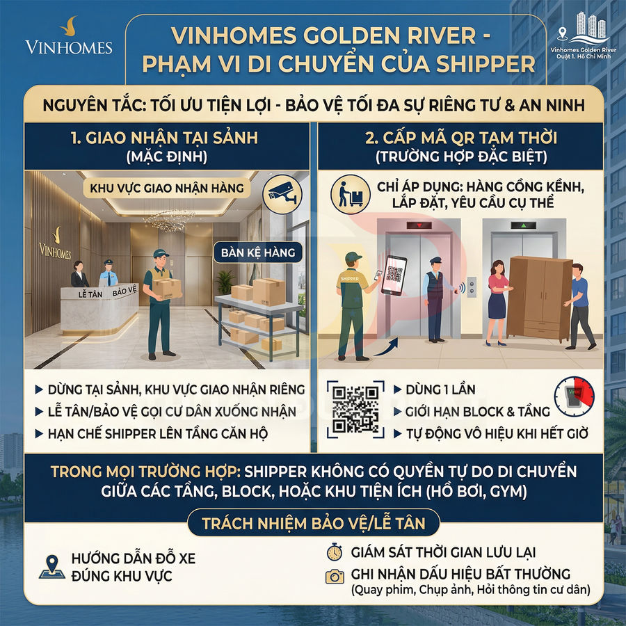Hướng dẫn phạm vi di chuyển của shipper tại khu căn hộ Vinhomes Golden River, quy định giao nhận hàng và bảo vệ an ninh