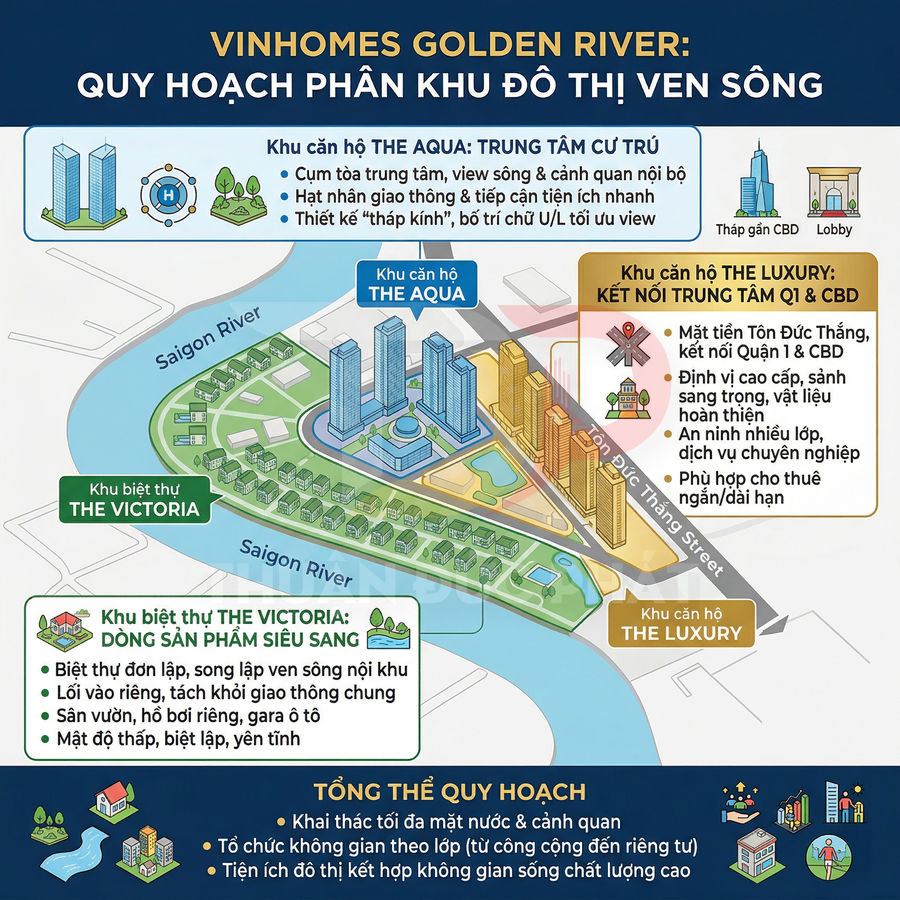 Sơ đồ quy hoạch dự án Vinhomes Golden River với phân khu căn hộ The Aqua, The Luxury và biệt thự The Victoria ven sông Saigon