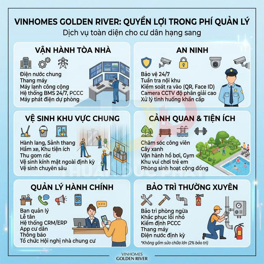 Infographic quyền lợi trong phí quản lý dự án căn hộ cao cấp Vinhomes Golden River với các dịch vụ cho cư dân
