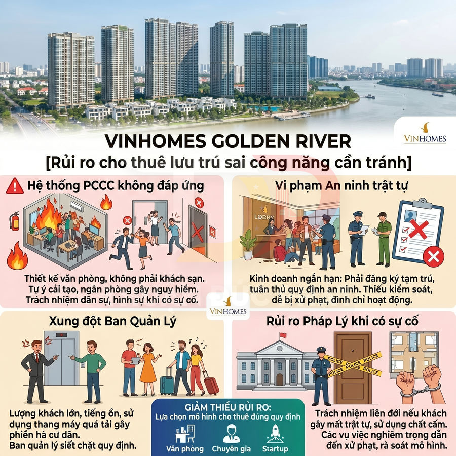Cảnh báo rủi ro cho thuê lưu trú sai công năng tại căn hộ Vinhomes Golden River và khuyến nghị sử dụng đúng mục đích