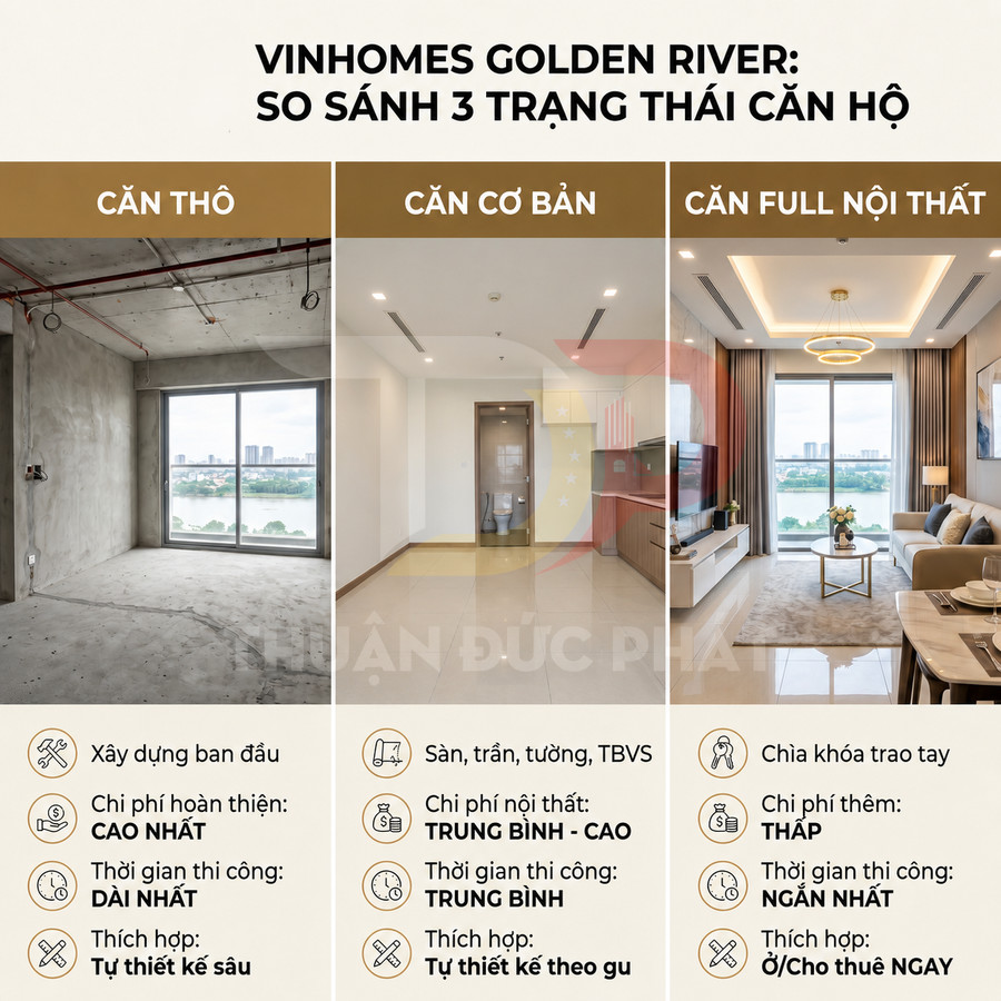 So sánh 3 trạng thái căn hộ Vinhomes Golden River: căn thô, căn cơ bản và căn full nội thất hiện đại