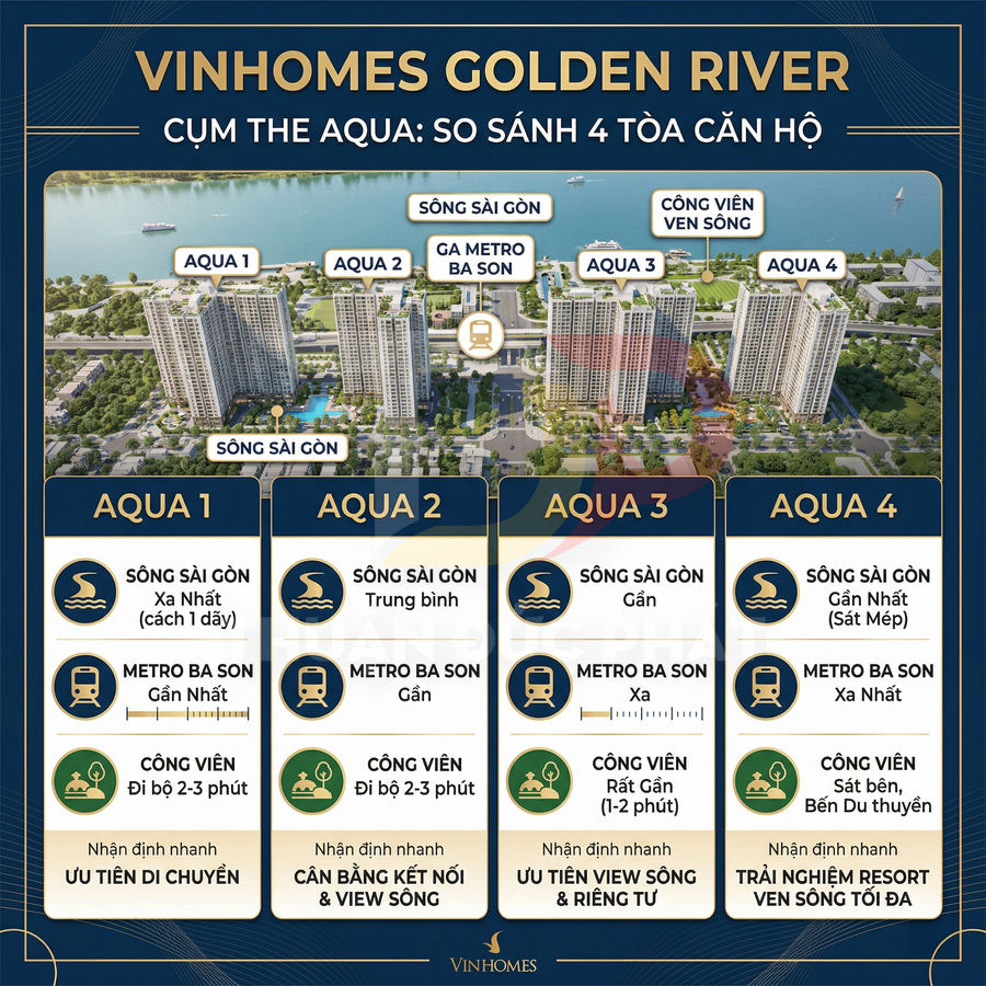 So sánh 4 tòa căn hộ Vinhomes Golden River The Aqua với vị trí gần sông Sài Gòn và ga metro Ba Son