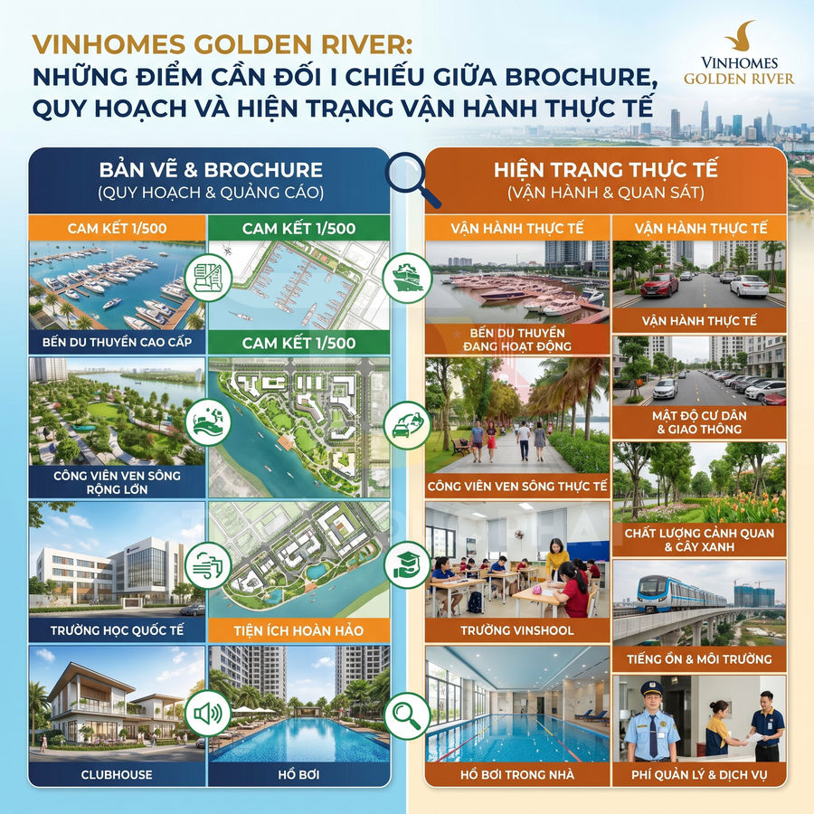 So sánh brochure và thực tế vận hành dự án Vinhomes Golden River với bến du thuyền, công viên, trường học, hồ bơi