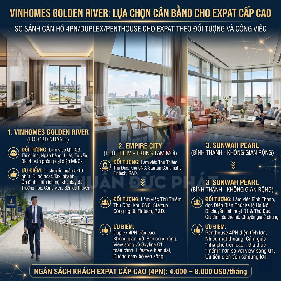 Infographic so sánh căn hộ cao cấp Vinhomes Golden River, Empire City và Sunwah Pearl cho khách expat tại TP HCM