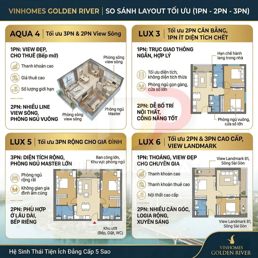 So sánh layout căn hộ 1PN 2PN 3PN dự án Vinhomes Golden River với các loại Aqua 4 Lux 3 Lux 5 Lux 6