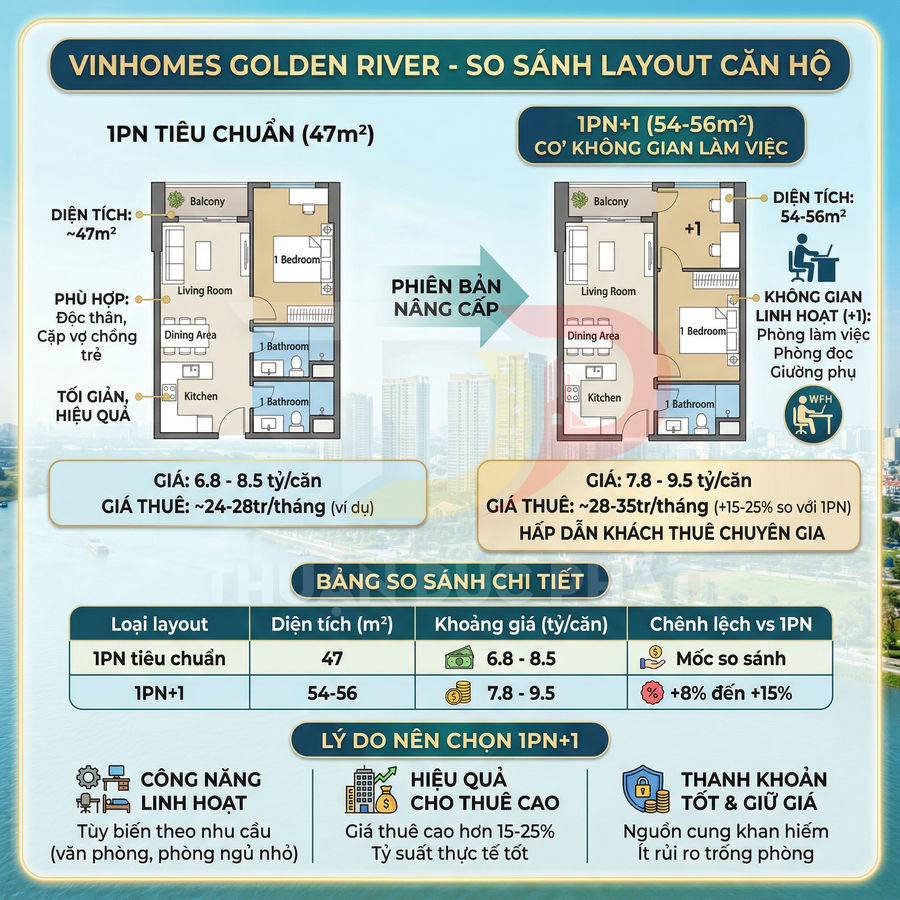 So sánh layout căn hộ Vinhomes Golden River 1PN tiêu chuẩn và 1PN+1 có không gian làm việc