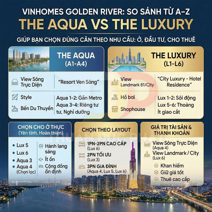 So sánh chi tiết từng tòa tại Vinhomes Golden River từ A–Z: vị trí, layout, view, giá, pháp lý, đối tượng phù hợp