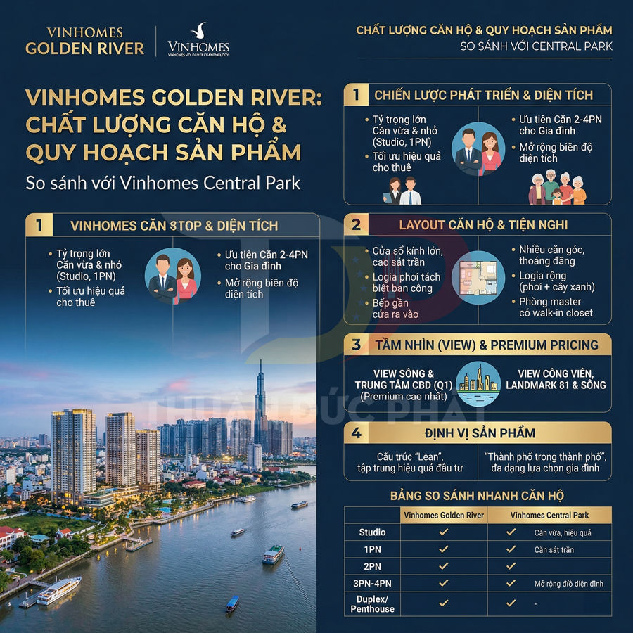 Infographic so sánh chất lượng căn hộ và quy hoạch sản phẩm Vinhomes Golden River với Vinhomes Central Park
