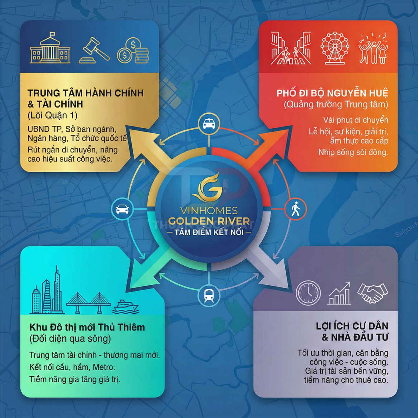 Infographic vị trí kết nối và tiện ích dự án căn hộ Vinhomes Golden River tại trung tâm TP HCM