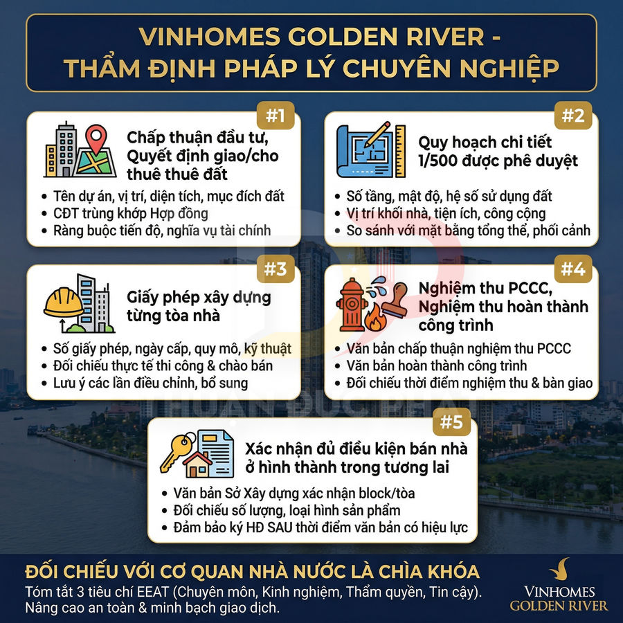 Infographic pháp lý dự án Vinhomes Golden River với 5 bước thẩm định và cam kết minh bạch giao dịch