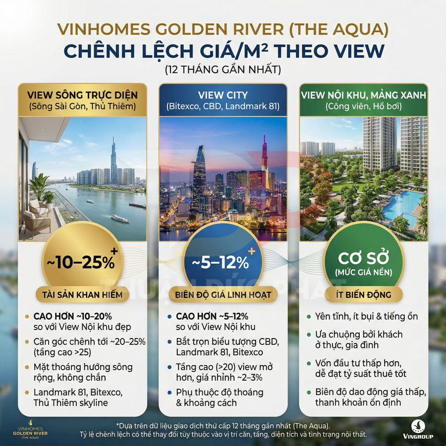 So sánh chênh lệch giá căn hộ Vinhomes Golden River theo view sông, view city và view nội khu