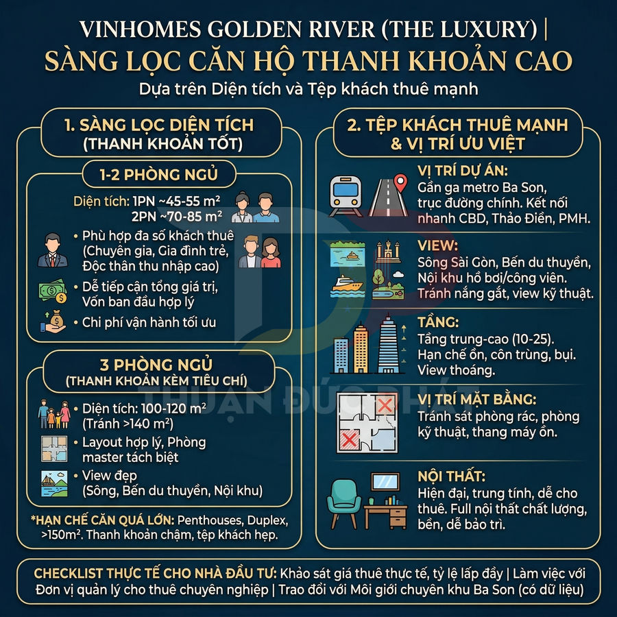 Infographic tiêu chí chọn căn hộ Vinhomes Golden River The Luxury với diện tích, tệp khách thuê và vị trí ưu việt