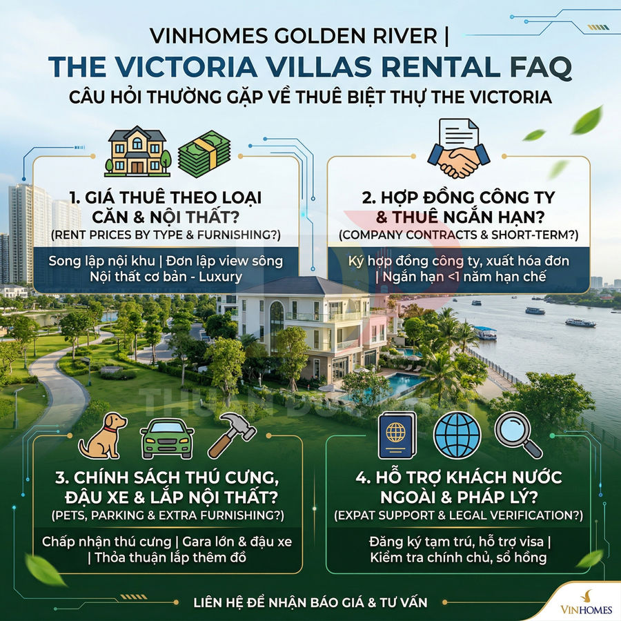 Infographic giới thiệu câu hỏi thường gặp khi thuê biệt thự The Victoria Vinhomes Golden River bên sông Sài Gòn