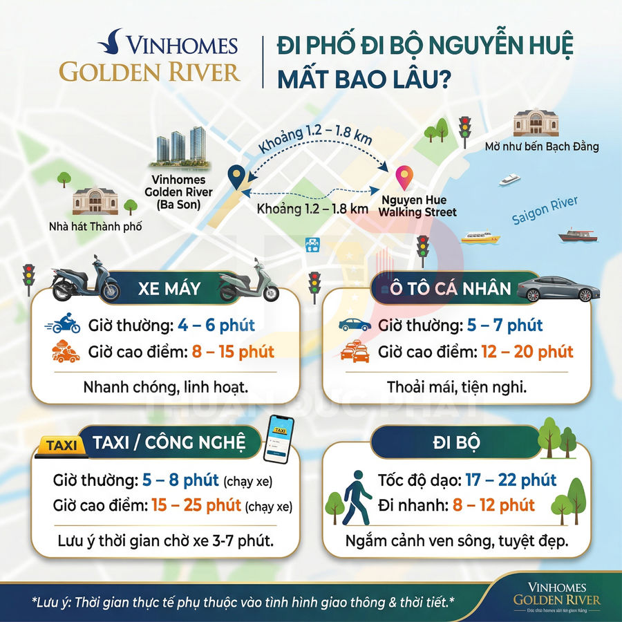 Infographic Vinhomes Golden River thời gian di chuyển đến phố đi bộ Nguyễn Huệ bằng xe máy ô tô taxi và đi bộ