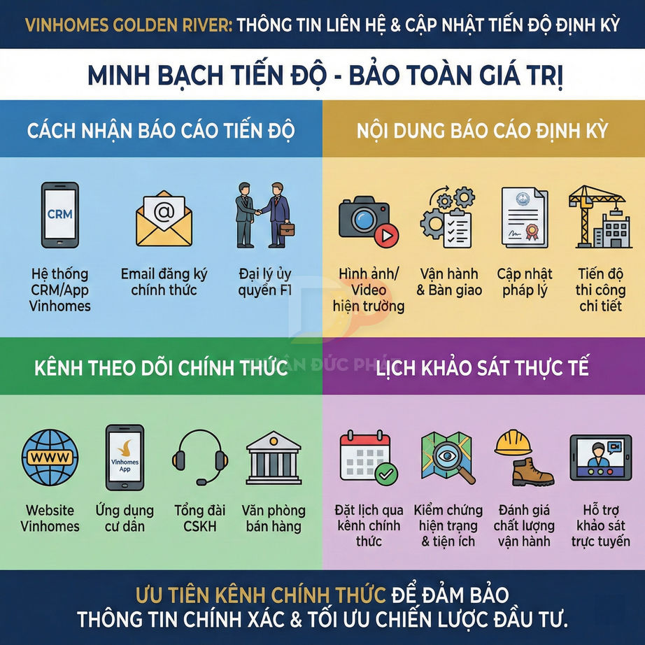 Infographic Vinhomes Golden River hướng dẫn kênh nhận báo cáo tiến độ và theo dõi dự án bất động sản