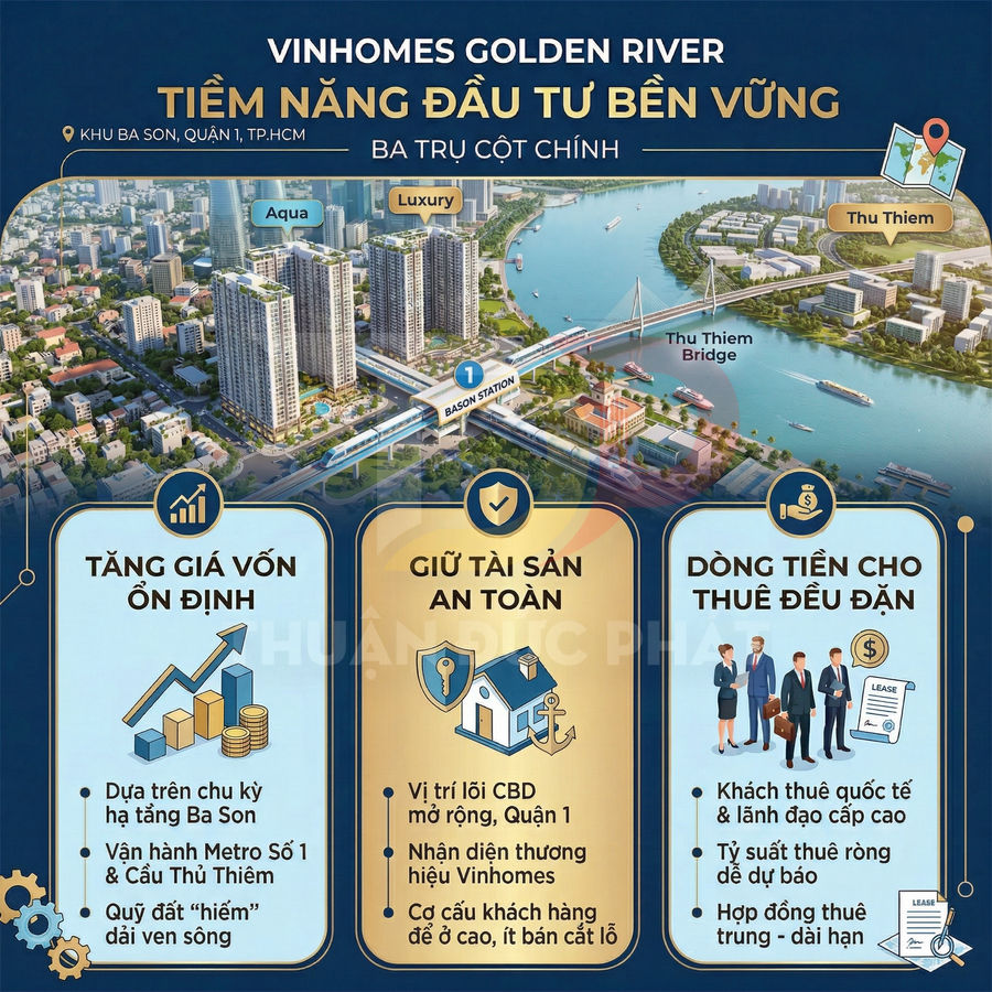 Infographic giới thiệu dự án căn hộ Vinhomes Golden River tại khu Ba Son Quận 1 TP HCM và lợi ích đầu tư