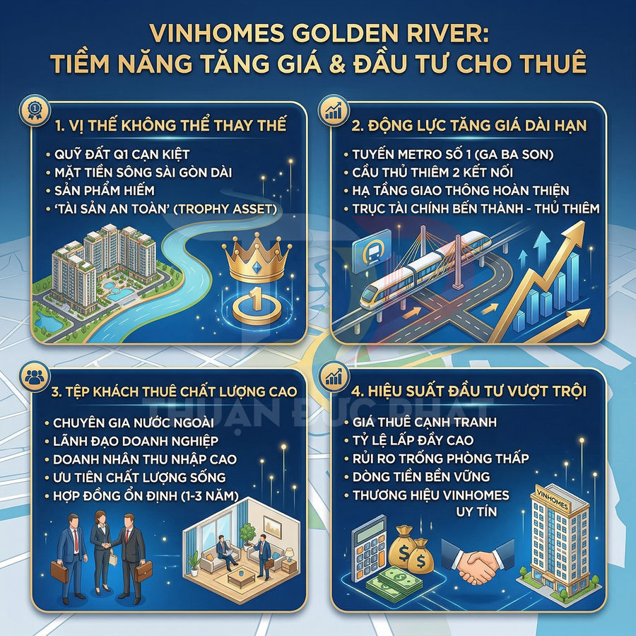 Infographic giới thiệu tiềm năng tăng giá và đầu tư cho thuê dự án căn hộ Vinhomes Golden River