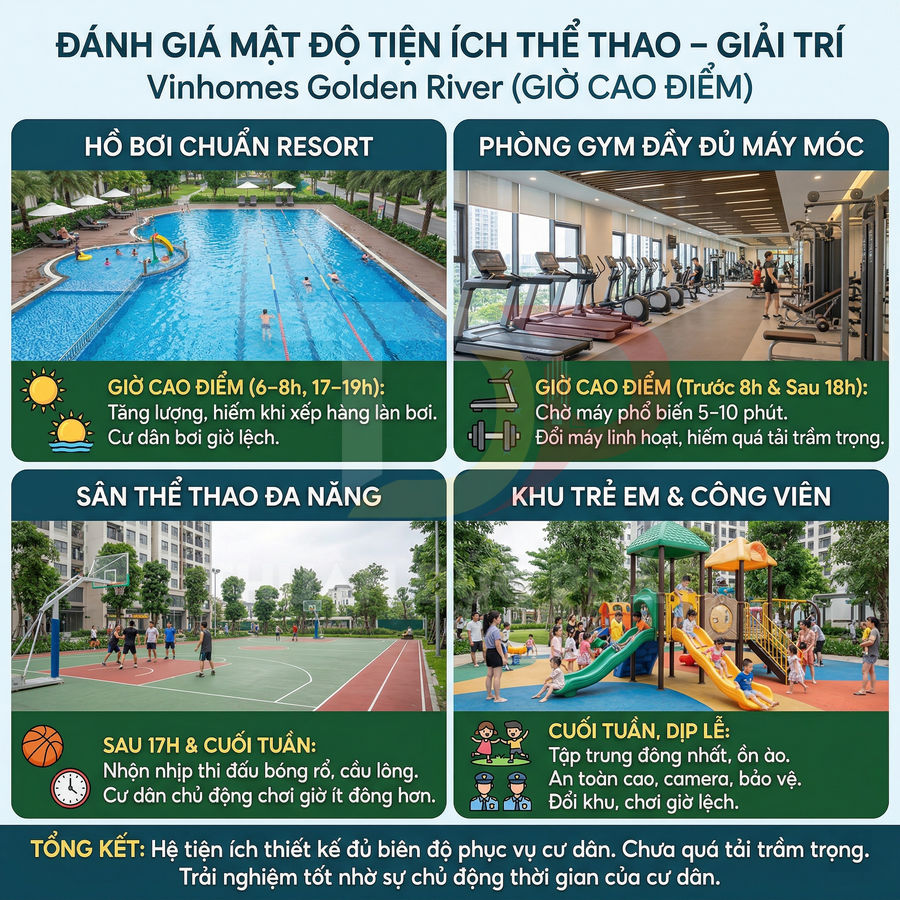Tiện ích thể thao giải trí Vinhomes Golden River với hồ bơi, phòng gym, sân bóng rổ và khu vui chơi trẻ em