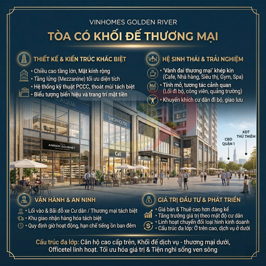 Phối cảnh khối đế thương mại Vinhomes Golden River với shophouse, nhà hàng, quán cafe và lối đi bộ sầm uất