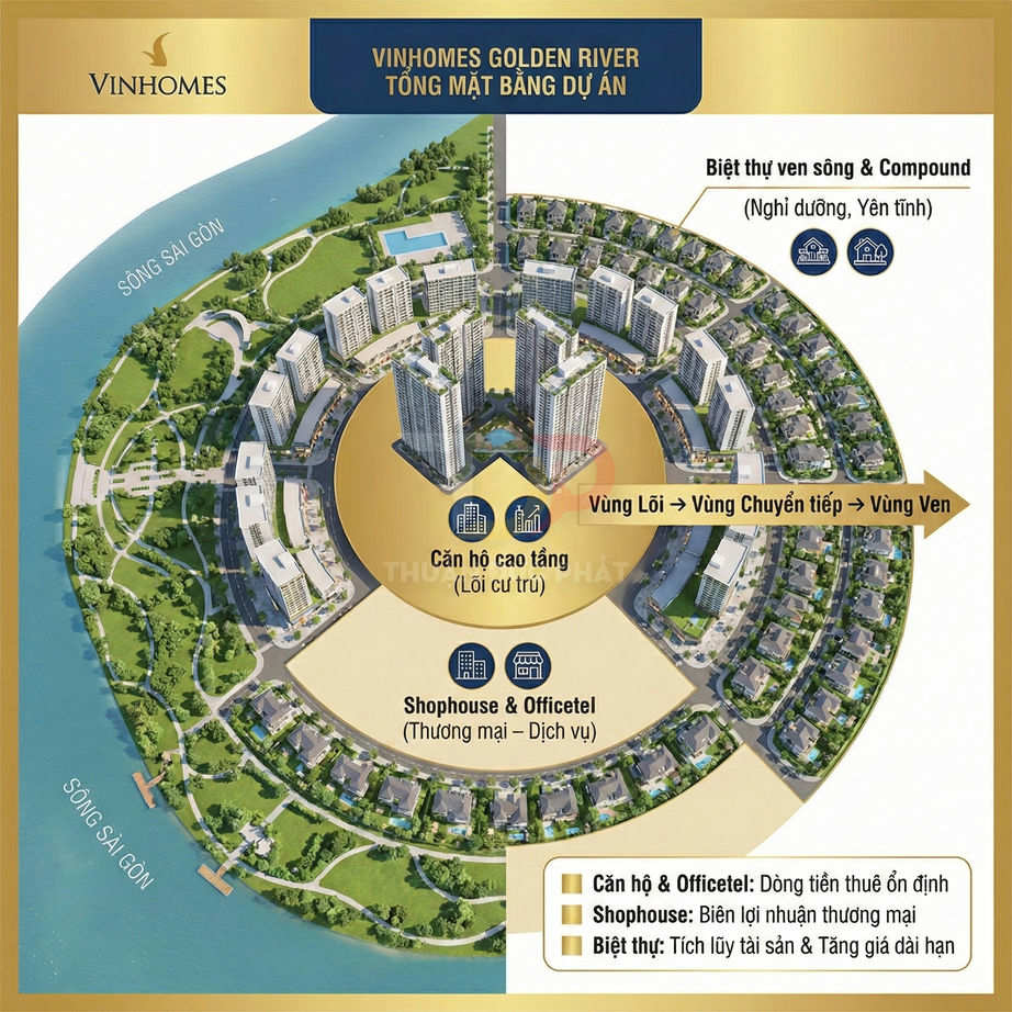 Tổng mặt bằng dự án Vinhomes Golden River với căn hộ cao tầng, shophouse, officetel và biệt thự ven sông Sài Gòn