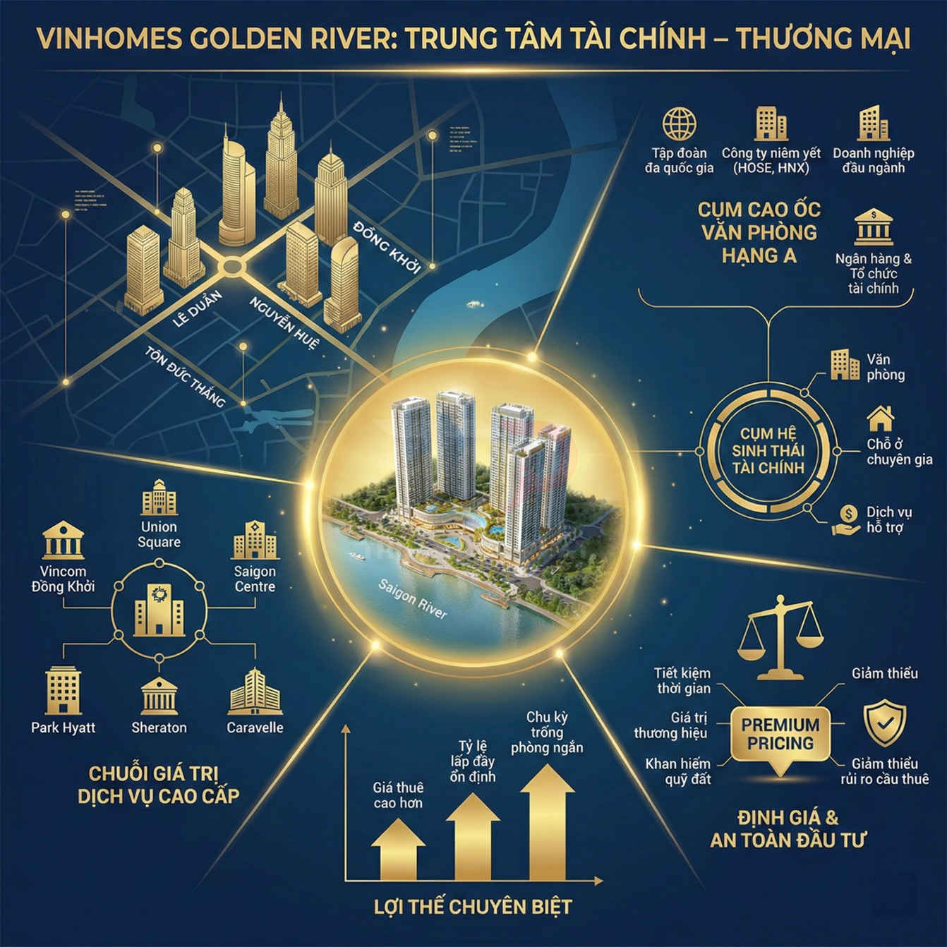 Infographic giới thiệu dự án căn hộ cao cấp Vinhomes Golden River bên sông Sài Gòn và lợi thế đầu tư