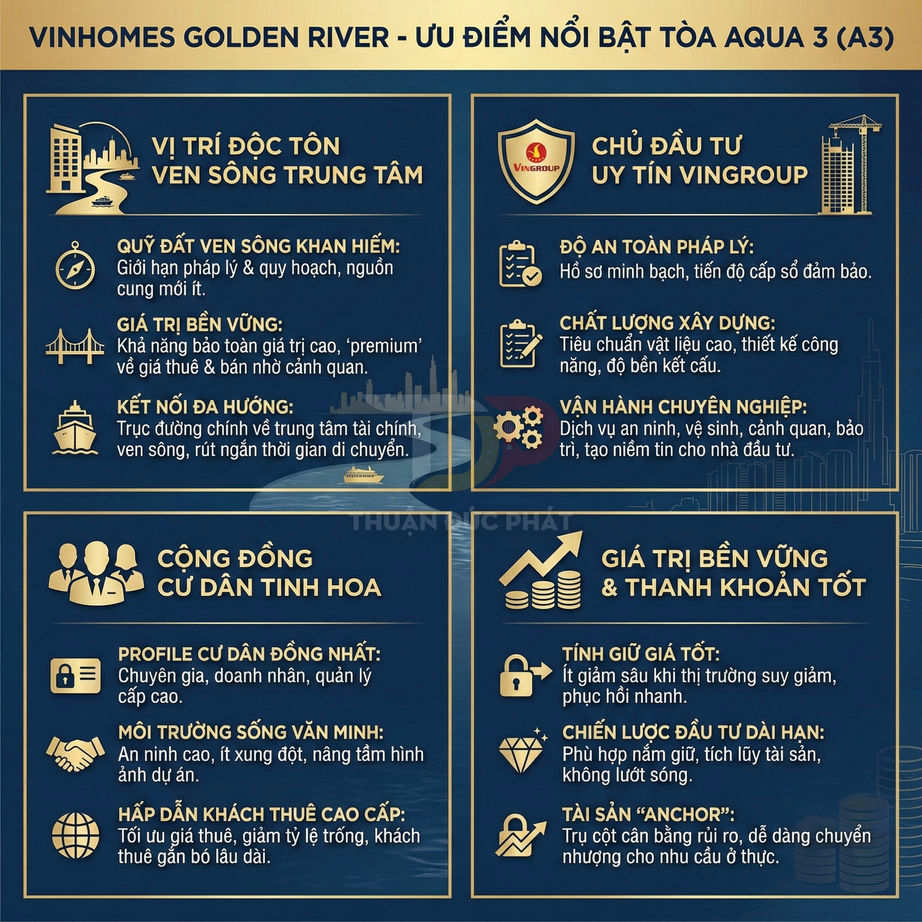 Infographic giới thiệu ưu điểm nổi bật dự án căn hộ Vinhomes Golden River tòa Aqua 3 của Vingroup