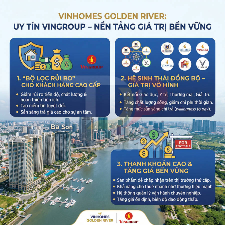 Infographic giới thiệu dự án căn hộ Vinhomes Golden River của Vingroup tại Ba Son bên sông Sài Gòn