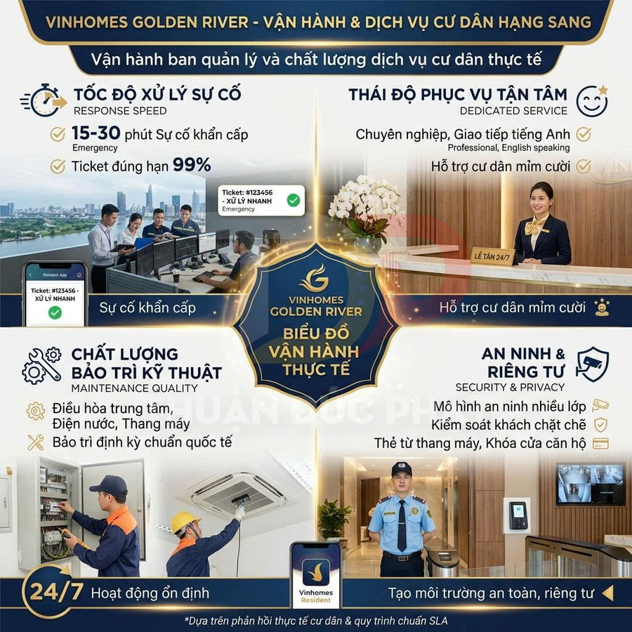 Infographic giới thiệu dịch vụ vận hành, bảo trì kỹ thuật và an ninh cao cấp tại Vinhomes Golden River
