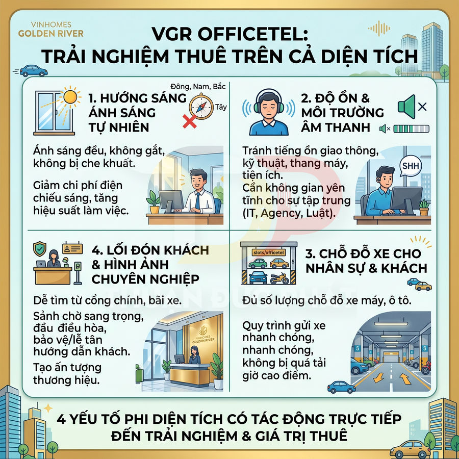 Infographic Vinhomes Golden River giới thiệu 4 yếu tố phi diện tích nâng cao trải nghiệm thuê officetel