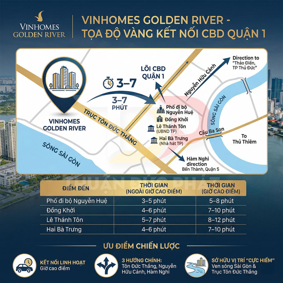 Vinhomes Golden River vị trí vàng quận 1, bản đồ kết nối nhanh đến phố đi bộ Nguyễn Huệ và các trục đường trung tâm