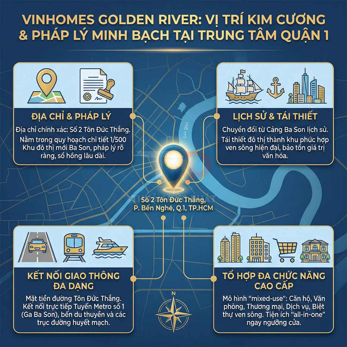 Infographic giới thiệu vị trí kim cương và pháp lý minh bạch dự án Vinhomes Golden River tại trung tâm Quận 1