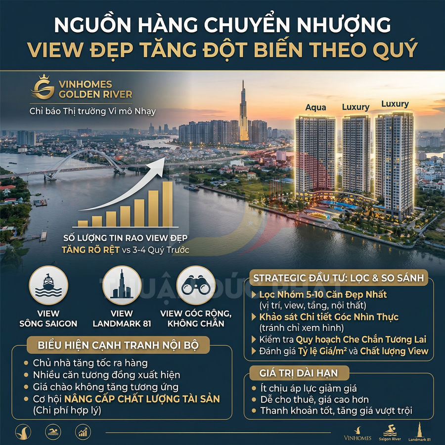 Infographic giới thiệu dự án căn hộ Vinhomes Golden River view sông Sài Gòn và Landmark 81