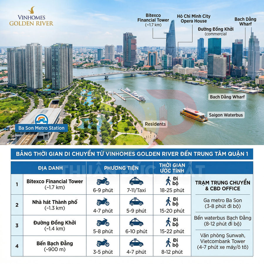 Tổng quan dự án căn hộ Vinhomes Golden River bên sông Sài Gòn và thời gian di chuyển đến trung tâm Quận 1