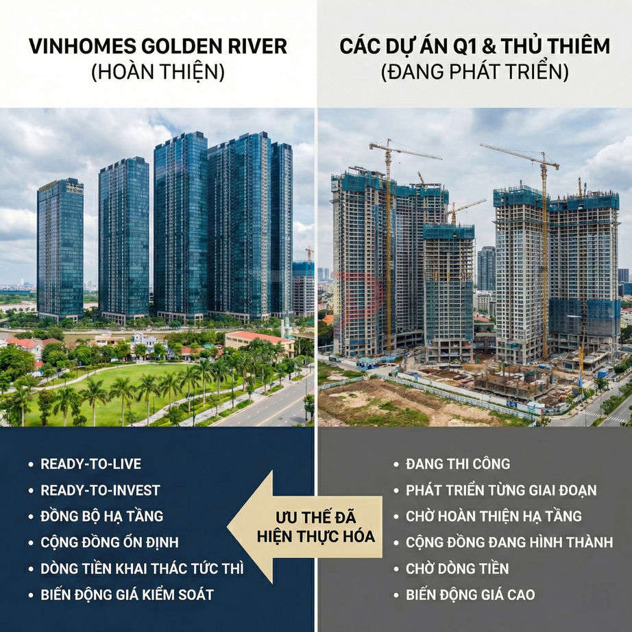 So sánh dự án căn hộ Vinhomes Golden River đã hoàn thiện với các dự án Q1 và Thủ Thiêm đang xây dựng
