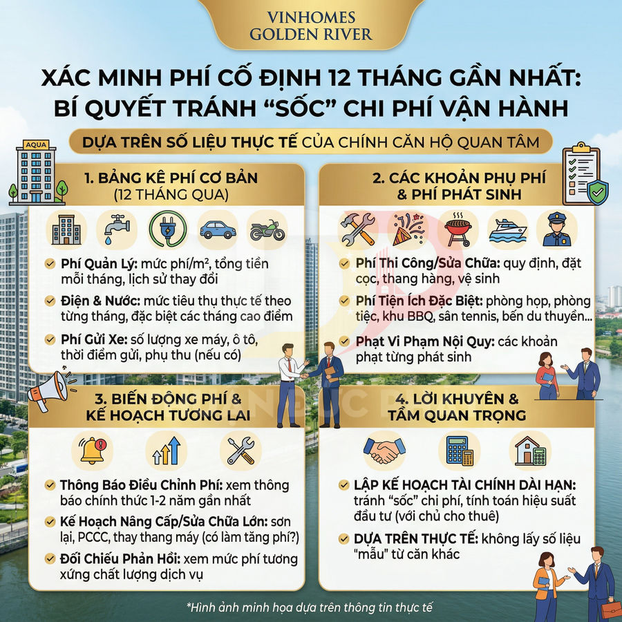 Infographic Vinhomes Golden River hướng dẫn xác minh phí cố định 12 tháng và bí quyết tránh sốc chi phí vận hành căn hộ