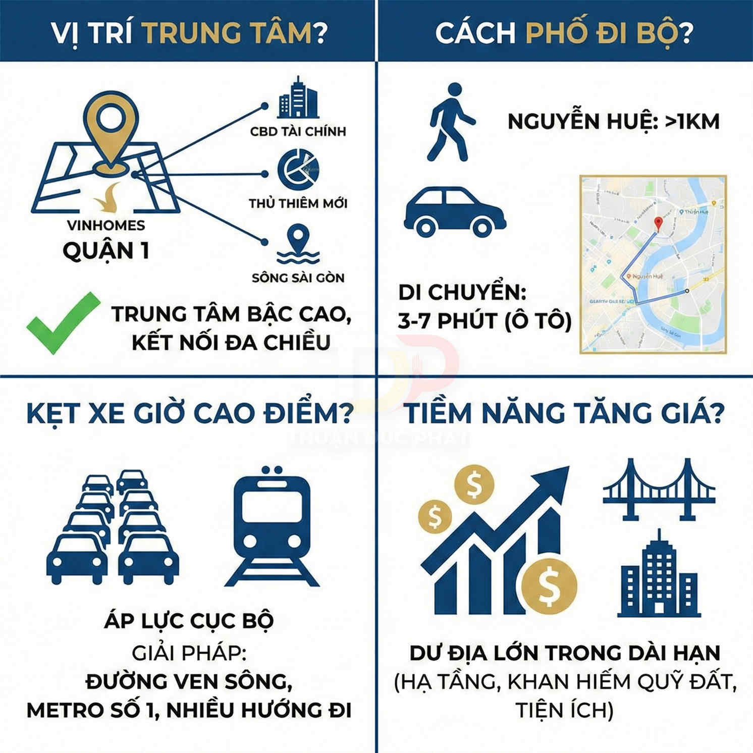 Infographic vị trí trung tâm và tiềm năng tăng giá bất động sản Vinhomes Quận 1, kết nối giao thông và hạ tầng tiện ích