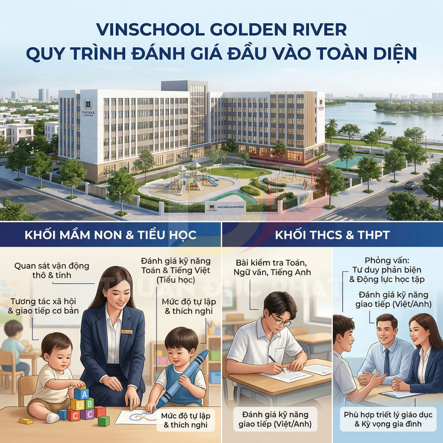Quy trình đánh giá đầu vào toàn diện tại trường Vinschool Golden River cho khối mầm non, tiểu học, THCS và THPT