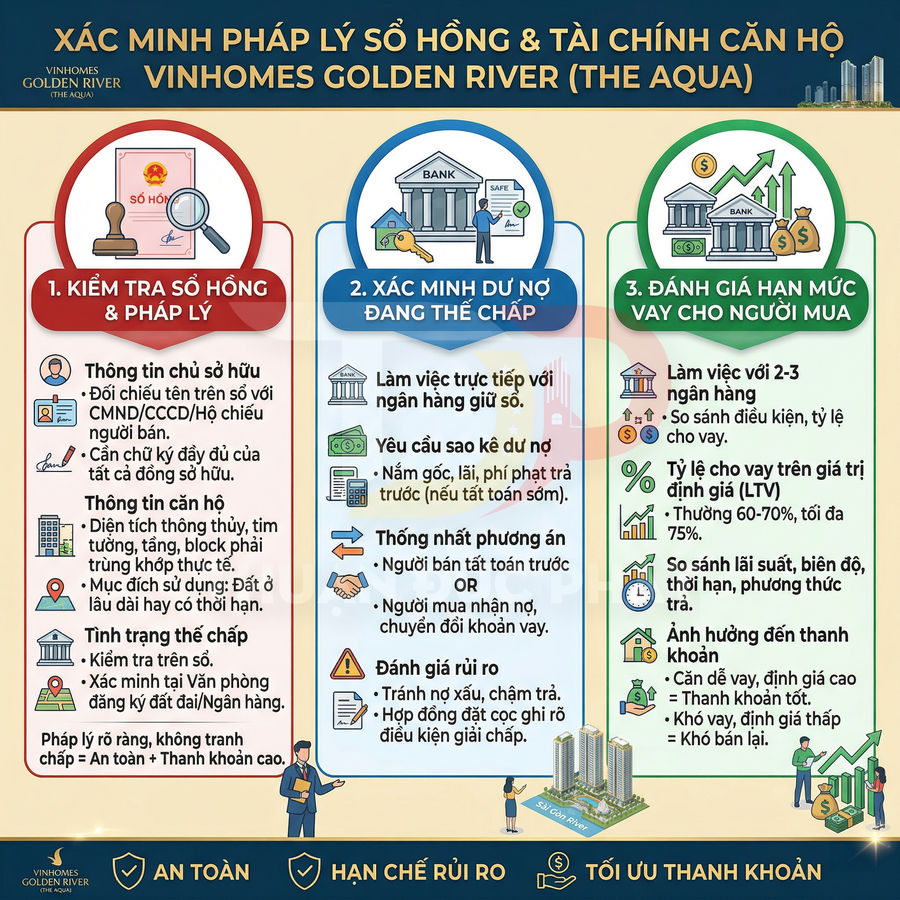 Hướng dẫn xác minh pháp lý sổ hồng và tài chính căn hộ Vinhomes Golden River The Aqua