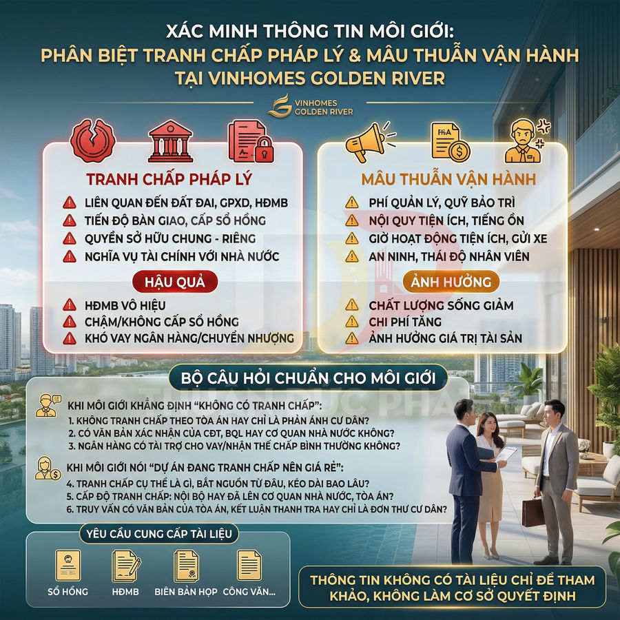 Infographic phân biệt tranh chấp pháp lý và mâu thuẫn vận hành tại dự án Vinhomes Golden River