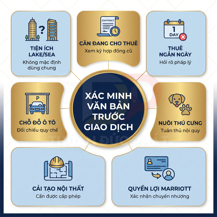 Xác minh văn bản trước giao dịch thuê căn hộ, gồm hợp đồng, tiện ích, chỗ đỗ xe, thú cưng, cải tạo và quyền lợi Marriott