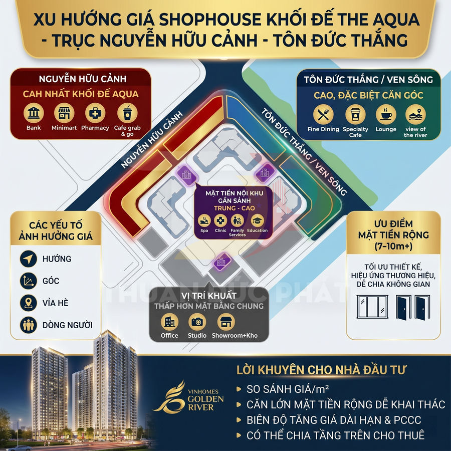 Infographic xu hướng giá shophouse khối đế The Aqua Vinhomes Golden River trục Nguyễn Hữu Cảnh Tôn Đức Thắng