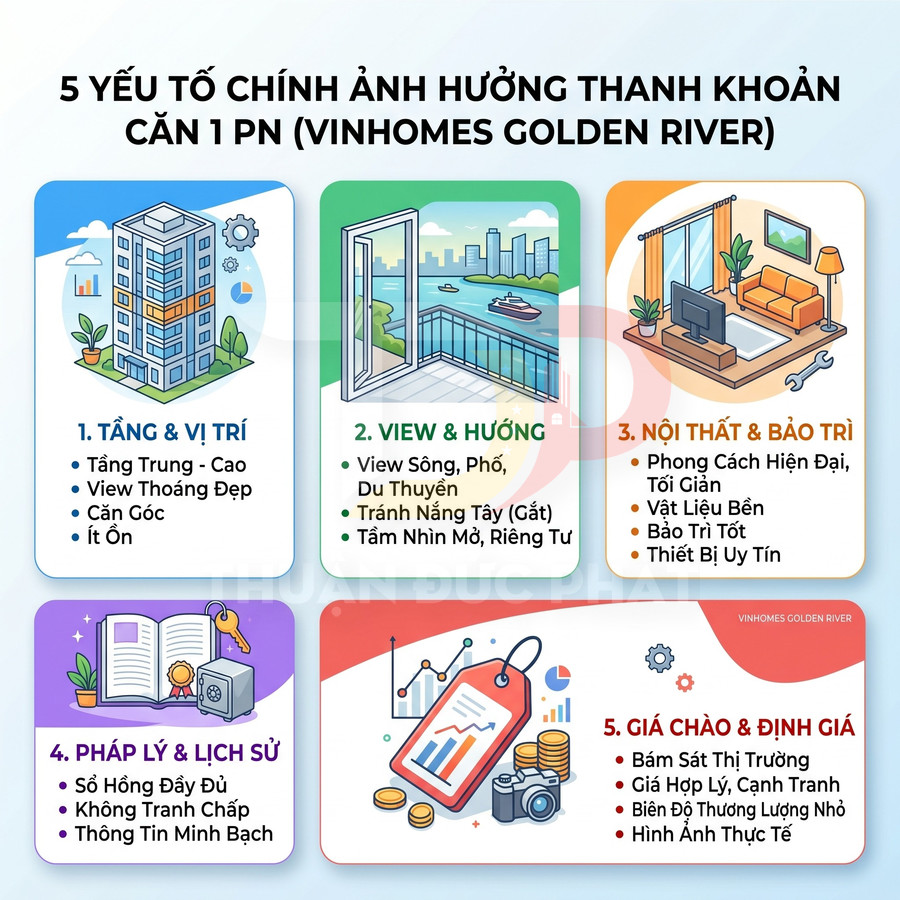 Infographic 5 yếu tố ảnh hưởng thanh khoản căn hộ 1 phòng ngủ Vinhomes Golden River