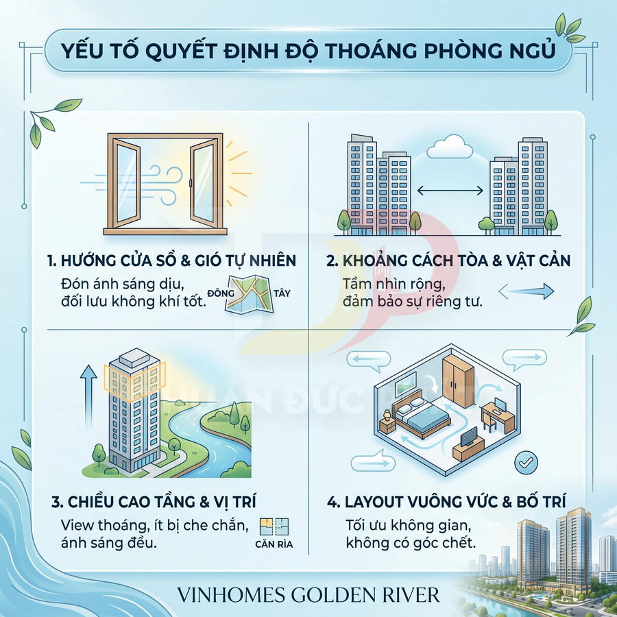 Infographic các yếu tố quyết định độ thoáng phòng ngủ trong căn hộ Vinhomes Golden River