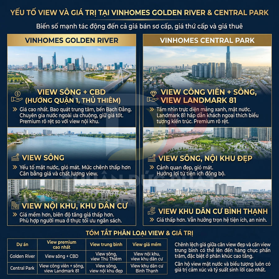 So sánh view và giá trị căn hộ Vinhomes Golden River và Vinhomes Central Park tại TP HCM